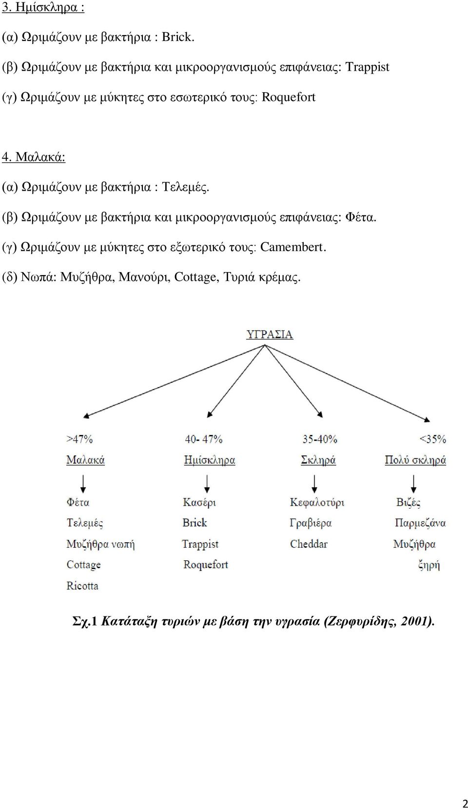 Roquefort 4. Μαλακά: (α) Ωριμάζουν με βακτήρια : Τελεμές.