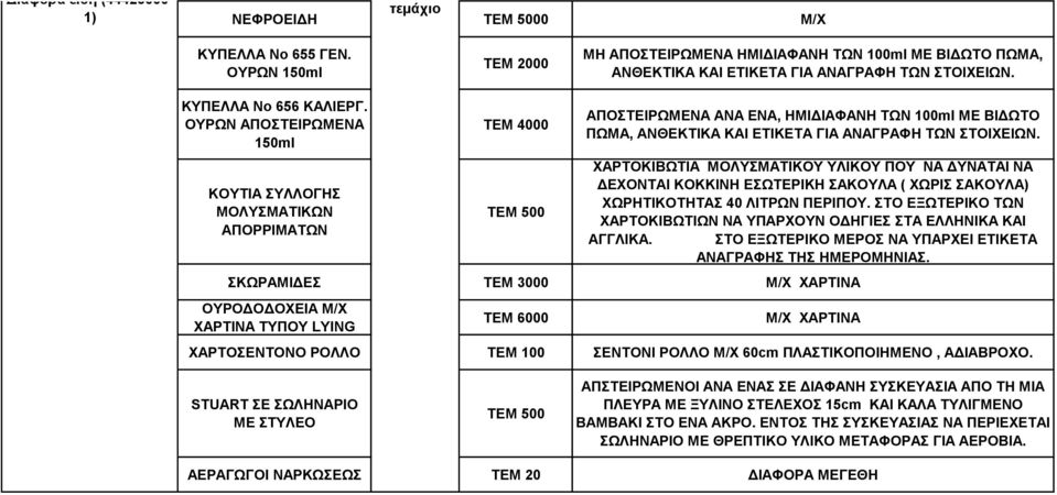 ΟΥΡΩΝ ΑΠΟΣΤΕΙΡΩΜΕΝΑ 150ml ΚΟΥΤΙΑ ΣΥΛΛΟΓΗΣ ΜΟΛΥΣΜΑΤΙΚΩΝ ΑΠΟΡΡΙΜΑΤΩΝ ΤΕΜ 4000 ΤΕΜ 500 ΑΠΟΣΤΕΙΡΩΜΕΝΑ ANA ENA, ΗΜΙΔΙΑΦΑΝΗ ΤΩΝ 100ml ΜΕ ΒΙΔΩΤΟ ΠΩΜΑ, ΑΝΘΕΚΤΙΚΑ ΚΑΙ ΕΤΙΚΕΤΑ ΓΙΑ ΑΝΑΓΡΑΦΗ ΤΩΝ ΣΤΟΙΧΕΙΩΝ.