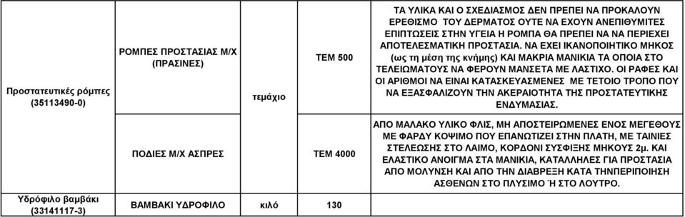 ΟΙ ΡΑΦΕΣ ΚΑΙ ΟΙ ΑΡΙΘΜΟΙ ΝΑ ΕΙΝΑΙ ΚΑΤΑΣΚΕΥΑΣΜΕΝΕΣ ΜΕ ΤΕΤΟΙΟ ΤΡΟΠΟ ΠΟΥ ΝΑ ΕΞΑΣΦΑΛΙΖΟΥΝ ΤΗΝ ΑΚΕΡΑΙΟΤΗΤΑ ΤΗΣ ΠΡΟΣΤΑΤΕΥΤΙΚΗΣ ΕΝΔΥΜΑΣΙΑΣ.