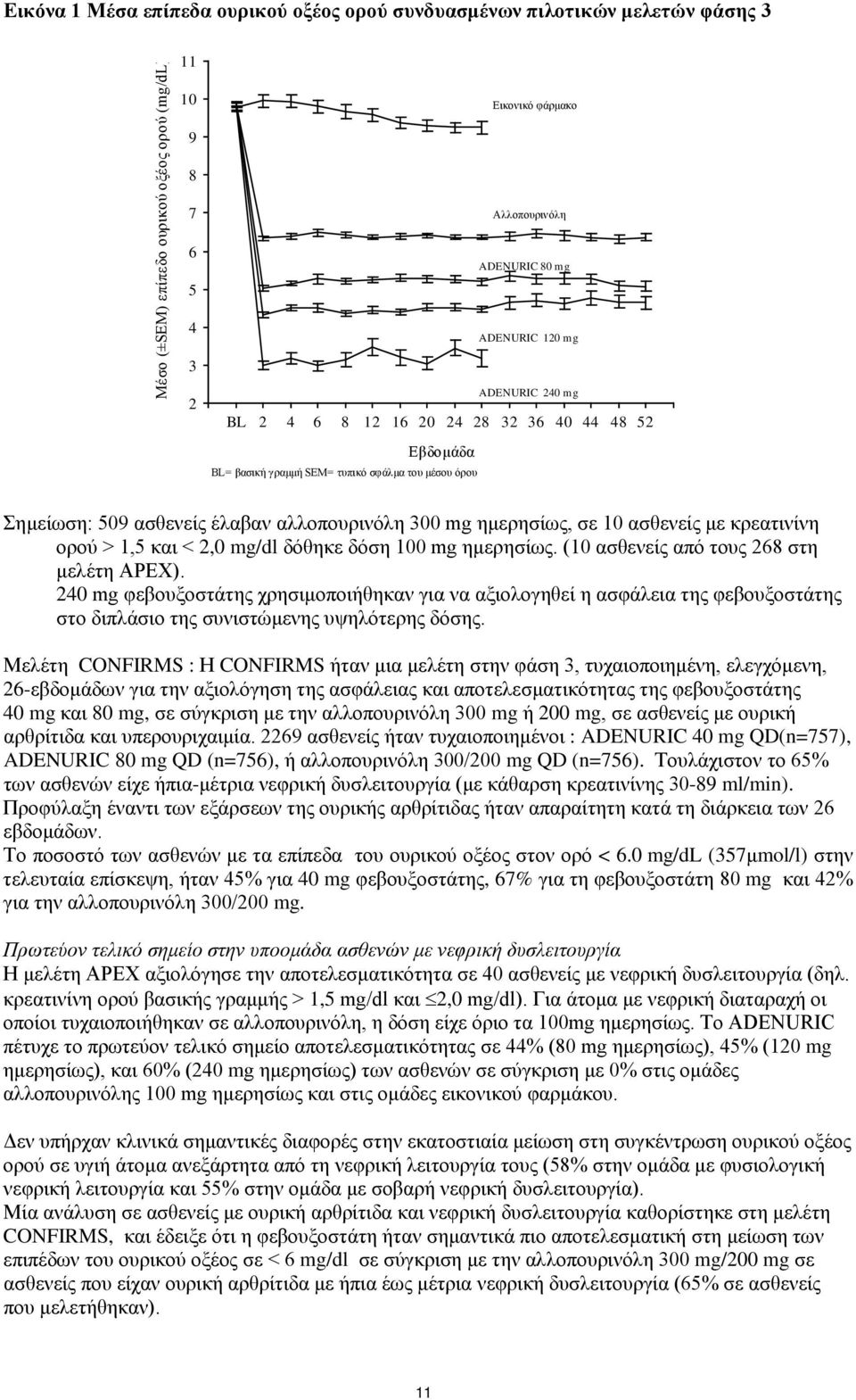 σε 10 ασθενείς με κρεατινίνη ορού > 1,5 και < 2,0 mg/dl δόθηκε δόση 100 mg ημερησίως. (10 ασθενείς από τους 268 στη μελέτη APEX).