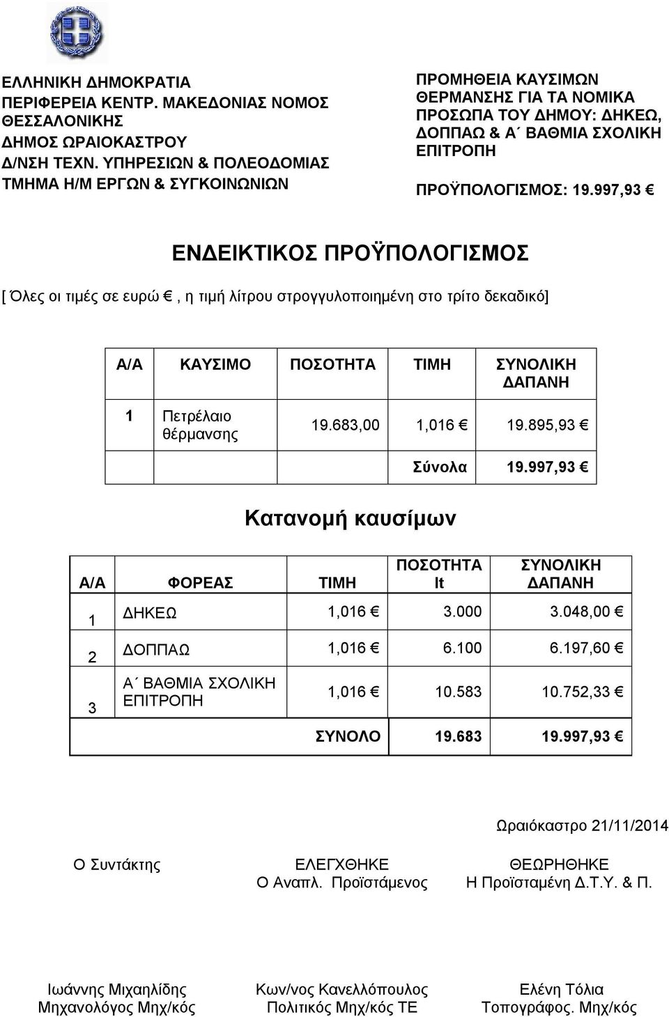 895,93 Σύνολα 19.