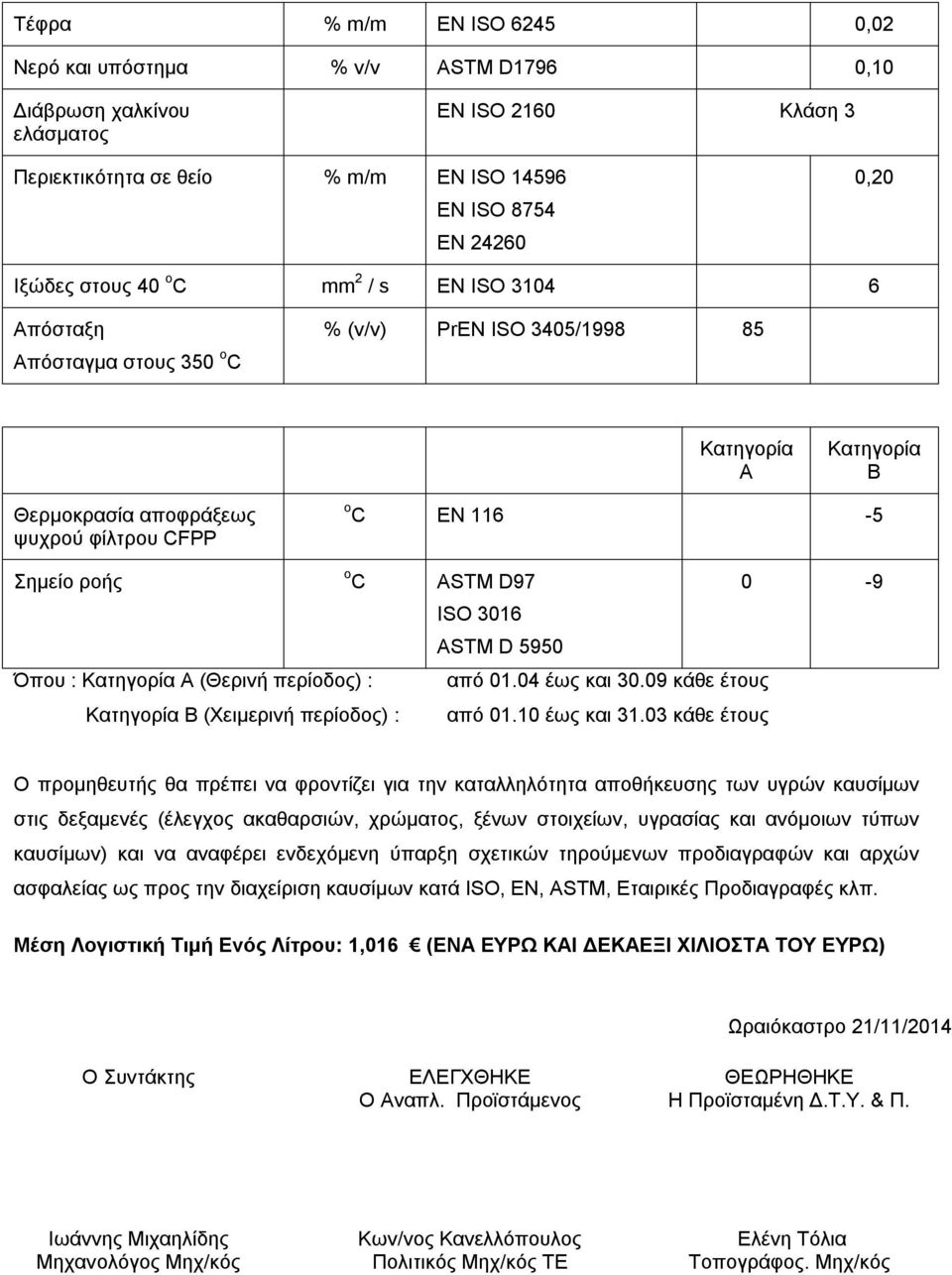 Κατηγορία Α (Θερινή περίοδος) : Κατηγορία Β (Χειμερινή περίοδος) : ASTM D97 ISO 3016 ASTM D 5950 0-9 από 01.04 έως και 30.09 κάθε έτους από 01.10 έως και 31.