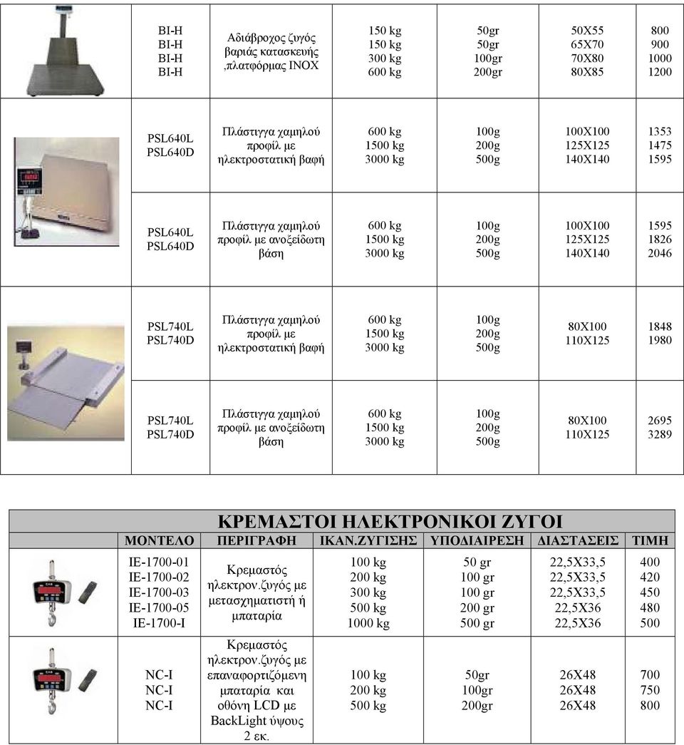 80X100 110X125 2695 3289 ΚΡΕΜΑΣΤΟΙ ΗΛΕΚΤΡΟΝΙΚΟΙ ΖΥΓΟΙ ΜΟΝΤΕΛΟ ΠΕΡΙΓΡΑΦΗ ΙΚΑΝ.ΖΥΓΙΣΗΣ ΥΠΟ ΙΑΙΡΕΣΗ ΙΑΣΤΑΣΕΙΣ ΤΙΜΗ IE-1700-01 IE-1700-02 IE-1700-03 IE-1700-05 IE-1700-I NC-I NC-I NC-I ηλεκτρον.