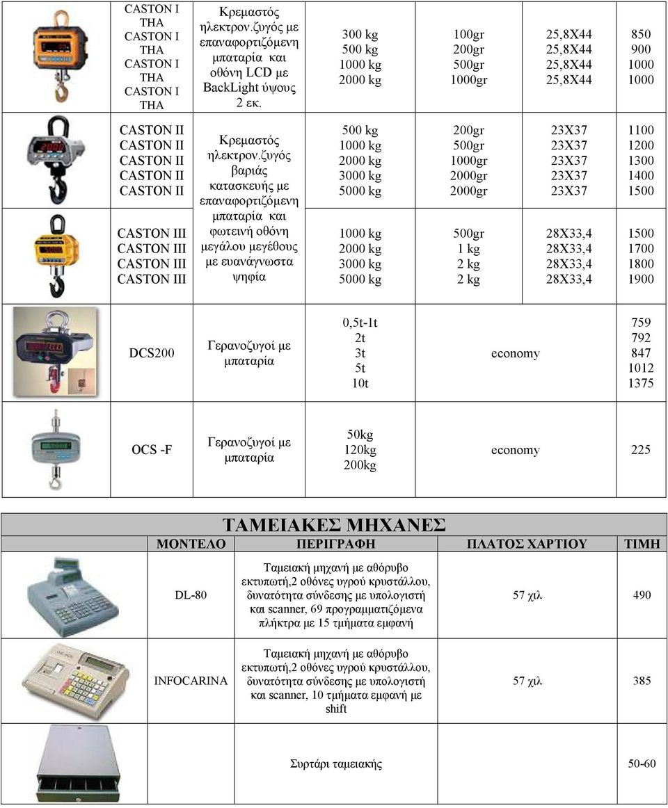 Γερανοζυγοί µε 0,5t-1t 2t 3t 5t 10t economy 759 792 847 1012 1375 OCS -F Γερανοζυγοί µε 50kg 120kg 200kg economy 225 ΤΑΜΕΙΑΚΕΣ ΜΗΧΑΝΕΣ ΜΟΝΤΕΛΟ ΠΕΡΙΓΡΑΦΗ ΠΛΑΤΟΣ ΧΑΡΤΙΟΥ ΤΙΜΗ DL-80 Ταµειακή µηχανή µε