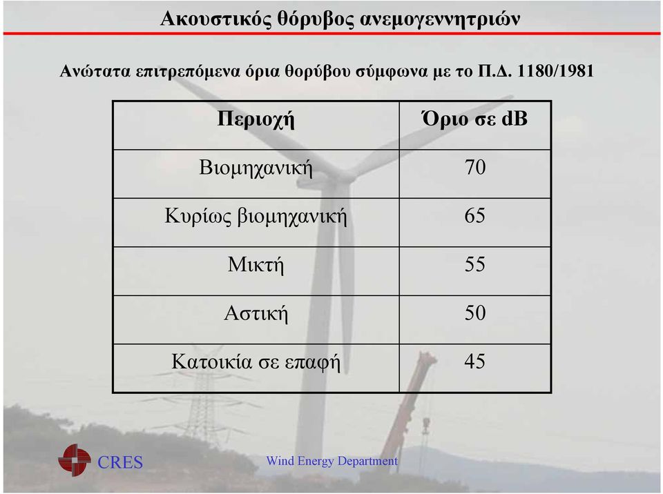 1180/1981 Περιοχή Βιομηχανική Κυρίως