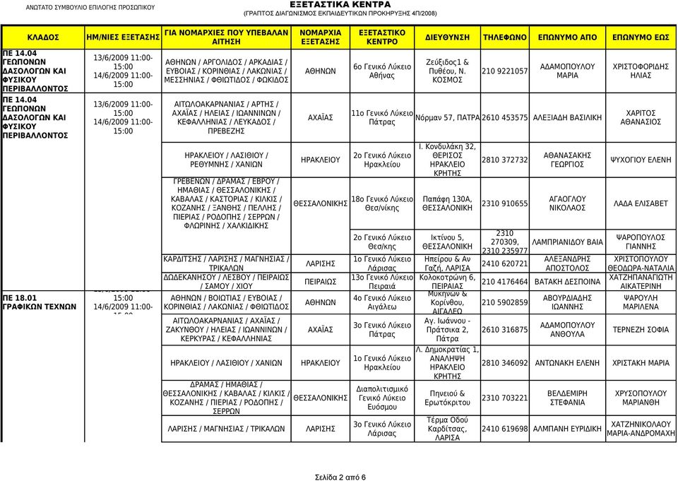 / ΚΑΣΤΟΡΙΑΣ / ΚΙΛΚΙΣ / ΚΟΖΑΝΗΣ / ΞΑΝΘΗΣ / ΠΕΛΛΗΣ / ΠΙΕΡΙΑΣ / ΡΟΔΟΠΗΣ / ΣΕΡΡΩΝ / ΦΛΩΡΙΝΗΣ / ΧΑΛΚΙΔΙΚΗΣ Ζεύξιδος1 & 6ο Γενικό Λύκειο ΑΘΗΝΩΝ Πυθέου, Ν.