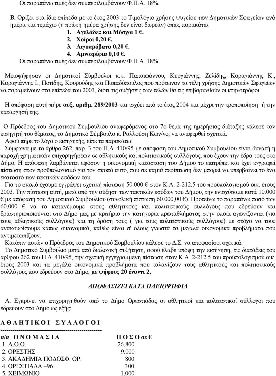 3. Αιγοπρόβατα 0,20. 4. Αμνοερίφια 0,10. Οι παραπάνω τιμές δεν συμπεριλαμβάνουν Φ.Π.Α. 18%. Μειοψήφησαν οι Δημοτικοί Σύμβουλοι κ.κ. Παπαϊωάννου, Κυργιάννης, Ζελίδης, Καραγιάννης Κ., Καραγιάννης Ι.