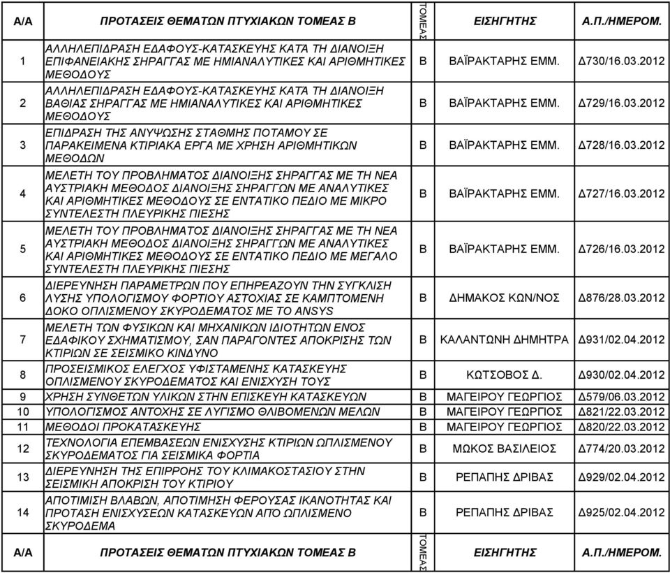 2012 ΜΕΘΟΔΟΥΣ ΕΠΙΔΡΑΣΗ ΤΗΣ ΑΝΥΨΩΣΗΣ ΣΤΑΘΜΗΣ ΠΟΤΑΜΟΥ ΣΕ 3 ΠΑΡΑΚΕΙΜΕΝΑ ΚΤΙΡΙΑΚΑ ΕΡΓΑ ΜΕ ΧΡΗΣΗ ΑΡΙΘΜΗΤΙΚΩΝ Β BAΪΡΑΚΤΑΡΗΣ ΕΜΜ. Δ728/16.03.