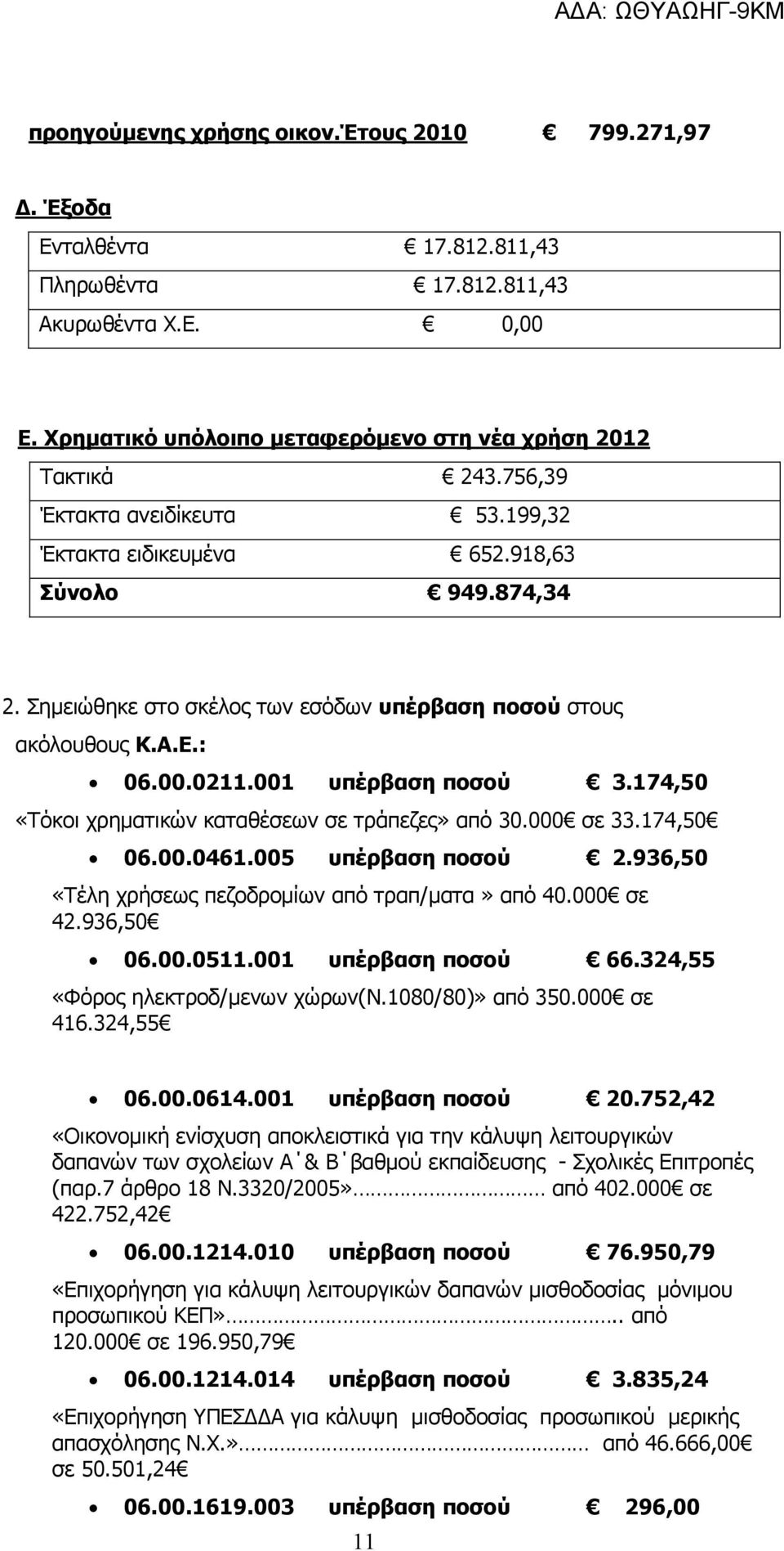 174,50 «Τόκοι χρηματικών καταθέσεων σε τράπεζες» από 30.000 σε 33.174,50 06.00.0461.005 υπέρβαση ποσού 2.936,50 «Τέλη χρήσεως πεζοδρομίων από τραπ/ματα» από 40.000 σε 42.936,50 06.00.0511.