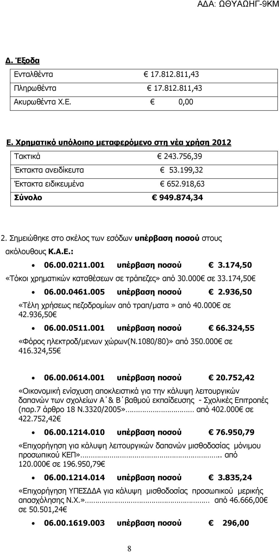 174,50 «Τόκοι χρηματικών καταθέσεων σε τράπεζες» από 30.000 σε 33.174,50 06.00.0461.005 υπέρβαση ποσού 2.936,50 «Τέλη χρήσεως πεζοδρομίων από τραπ/ματα» από 40.000 σε 42.936,50 06.00.0511.