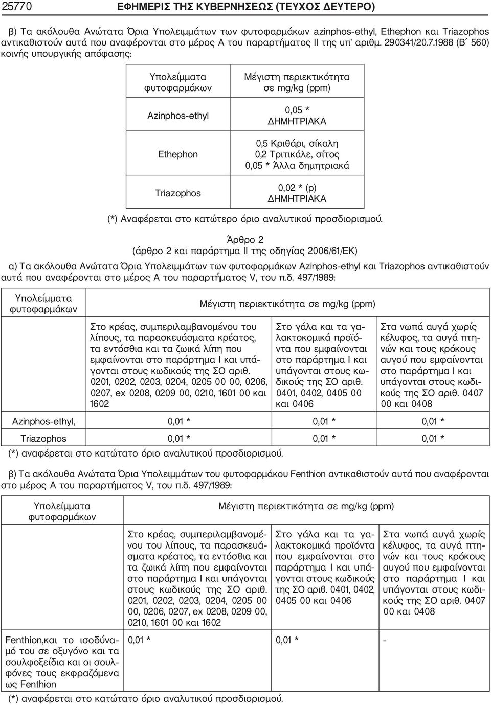 1988 (B 560) κοινής υπουργικής απόφασης: Υπολείμματα φυτοφαρμάκων Εthephon Μέγιστη περιεκτικότητα σε mg/kg (ppm) 0,05 * ΔΗΜΗΤΡΙΑΚΑ 0,5 Κριθάρι, σίκαλη 0,2 Τριτικάλε, σίτος 0,05 * δημητριακά 0,02 *