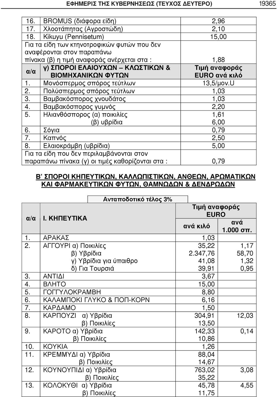 ( ) 5,00 ( ) : 0,79,,,, & 3% EURO /. 1.000. 1. 1,03 2. ) ) ) 35,22 2.347,76 41,08 39,91 1,17 58,70 1,32 0,95 3. 3,67 4.