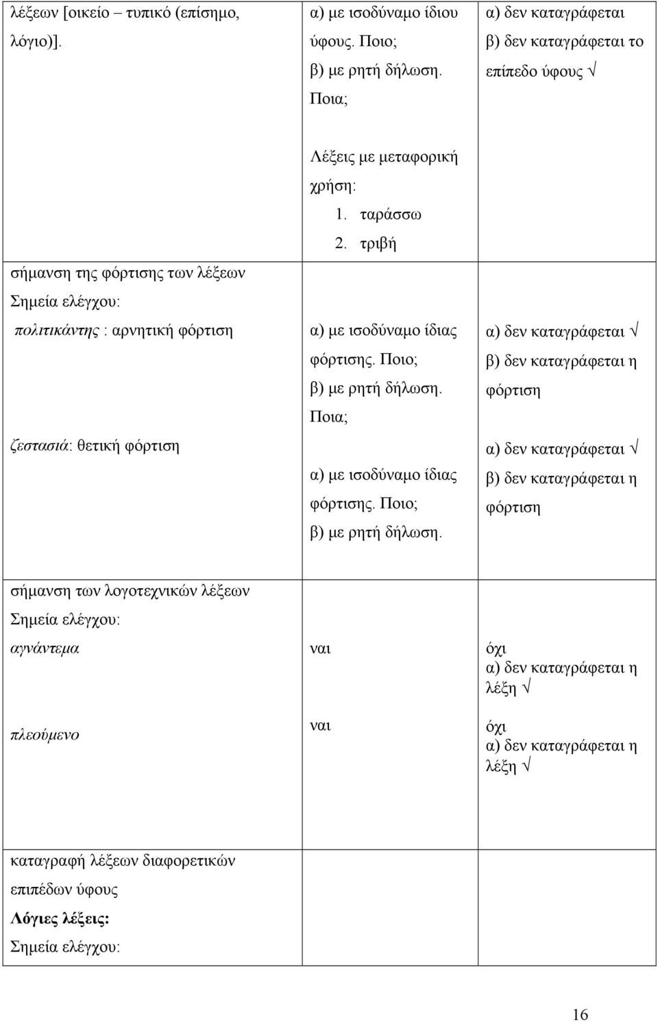 μεταφορική χρήση: 1. ταράσσω 2. τριβή α) με ισοδύναμο ίδιας φόρτισης. Ποιο; β) με ρητή δήλωση.