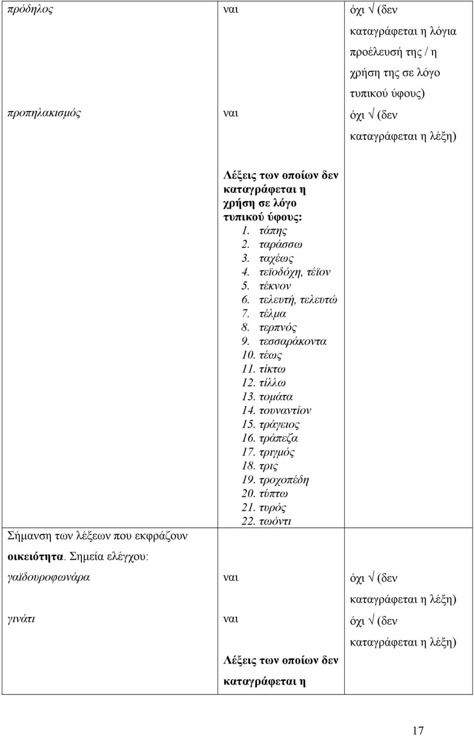 τεϊοδόχη, τέϊον 5. τέκνον 6. τελευτή, τελευτώ 7. τέλμα 8. τερπνός 9. τεσσαράκοντα 10. τέως 11. τίκτω 12. τίλλω 13. τομάτα 14. τουναντίον 15. τράγειος 16.