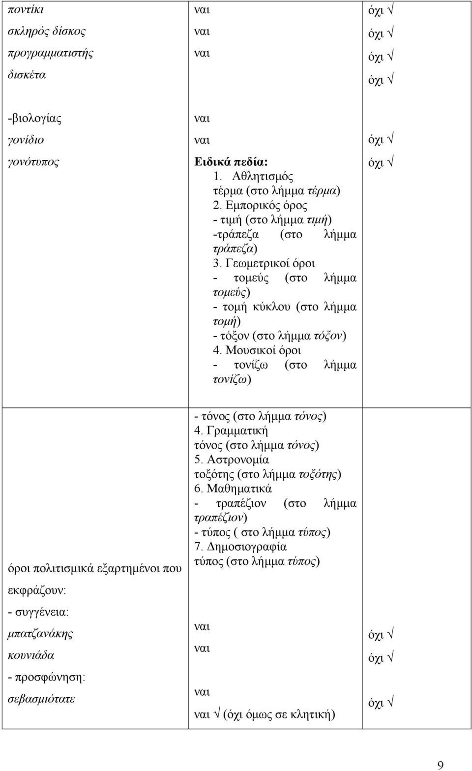 Γεωμετρικοί όροι - τομεύς (στο λήμμα τομεύς) - τομή κύκλου (στο λήμμα τομή) - τόξον (στο λήμμα τόξον) 4.