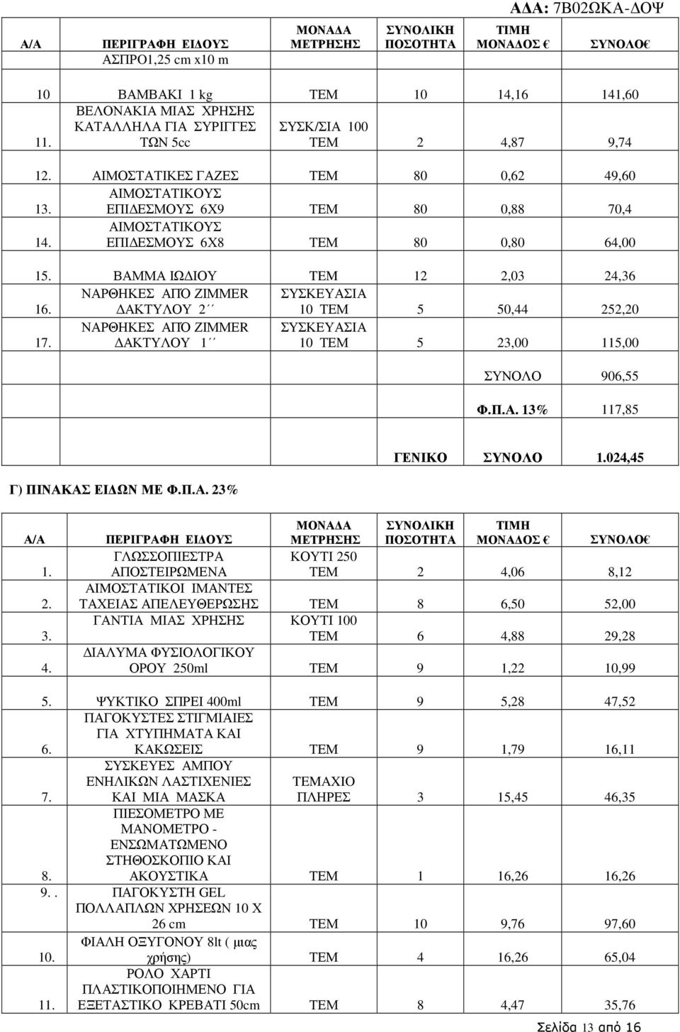 ΑΙΜΟΣΤΑΤΙΚΟΥΣ ΕΠΙ ΕΣΜΟΥΣ 6Χ8 80 0,80 64,00 15. ΒΑΜΜΑ ΙΩ ΙΟΥ TEM 12 2,03 24,36 16. ΝΑΡΘΗΚΕΣ ΑΠΌ ΖΙΜΜΕR ΑΚΤΥΛΟΥ 2 ΣΥΣΚΕΥΑΣΙΑ 10 5 50,44 252,20 17.