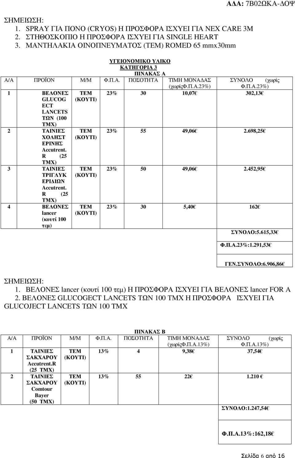 23%) 1 ΒΕΛΟΝΕΣ GLUCOG ECT LANCETS ΤΩΝ (100 ΤΜΧ) 2 ΤΑΙΝΙΕΣ ΧΟΛΗΣΤ ΕΡΙΝΗΣ Accutrent. R (25 ΤΜΧ) 3 ΤΑΙΝΙΕΣ ΤΡΙΓΛΥΚ ΕΡΙ ΙΩΝ Accutrent.