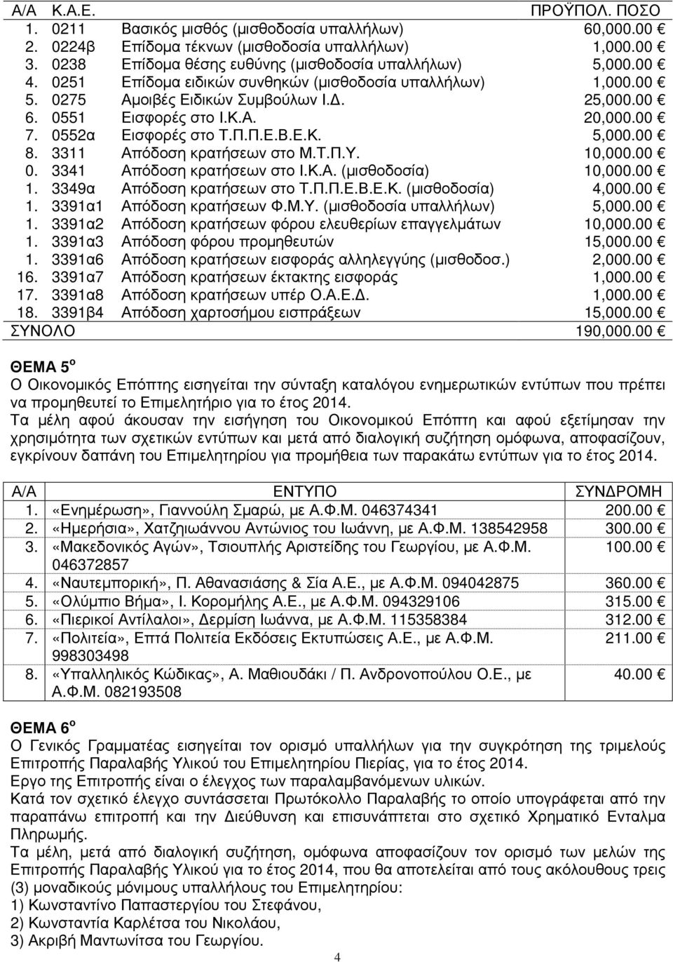 00 8. 3311 Απόδοση κρατήσεων στο Μ.Τ.Π.Υ. 10,000.00 0. 3341 Απόδοση κρατήσεων στο Ι.Κ.Α. (µισθοδοσία) 10,000.00 1. 3349α Απόδοση κρατήσεων στο Τ.Π.Π.Ε.Β.Ε.Κ. (µισθοδοσία) 4,000.00 1. 3391α1 Απόδοση κρατήσεων Φ.