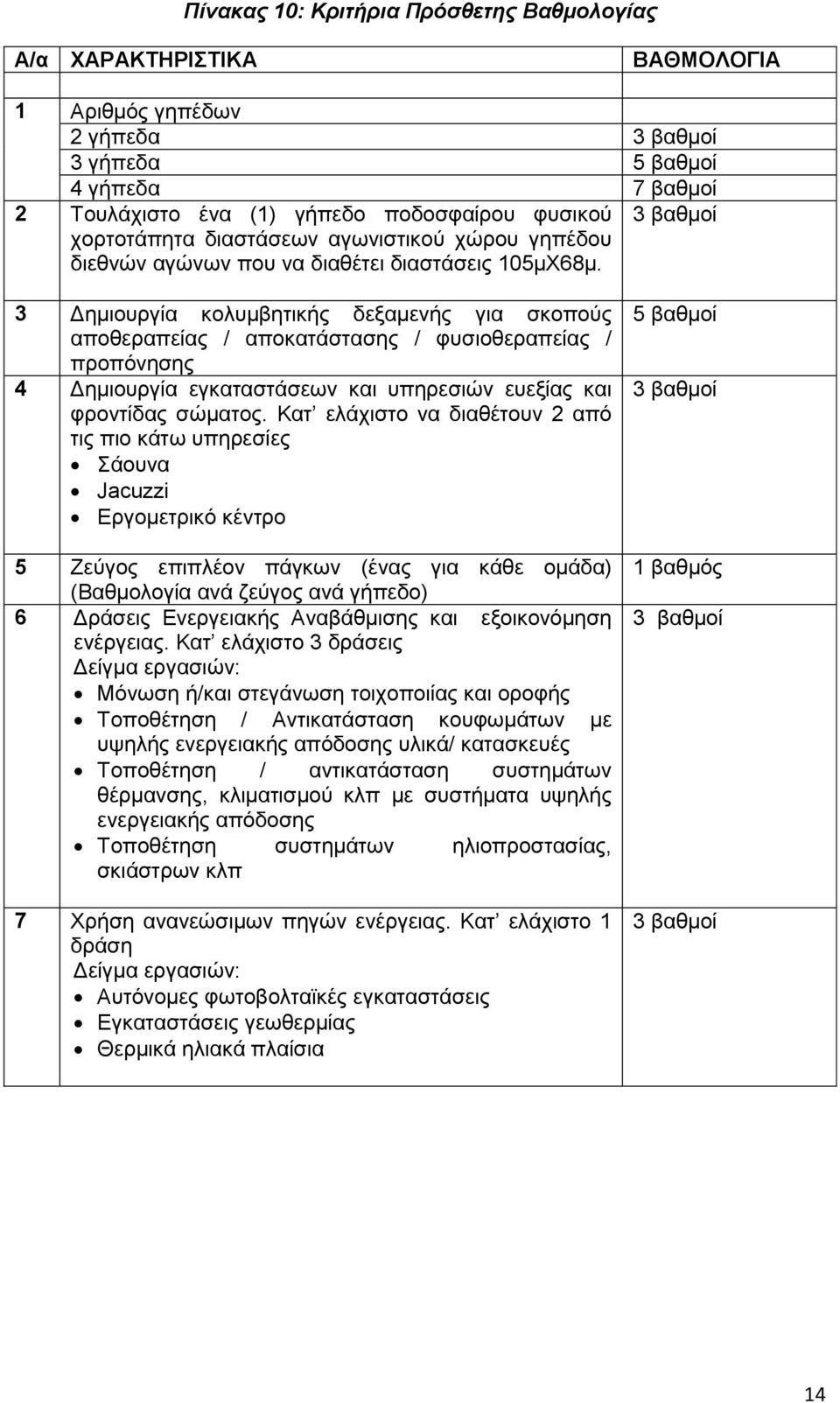 3 βαθμοί 3 Δημιουργία κολυμβητικής δεξαμενής για σκοπούς αποθεραπείας / αποκατάστασης / φυσιοθεραπείας / προπόνησης 4 Δημιουργία εγκαταστάσεων και υπηρεσιών ευεξίας και φροντίδας σώματος.