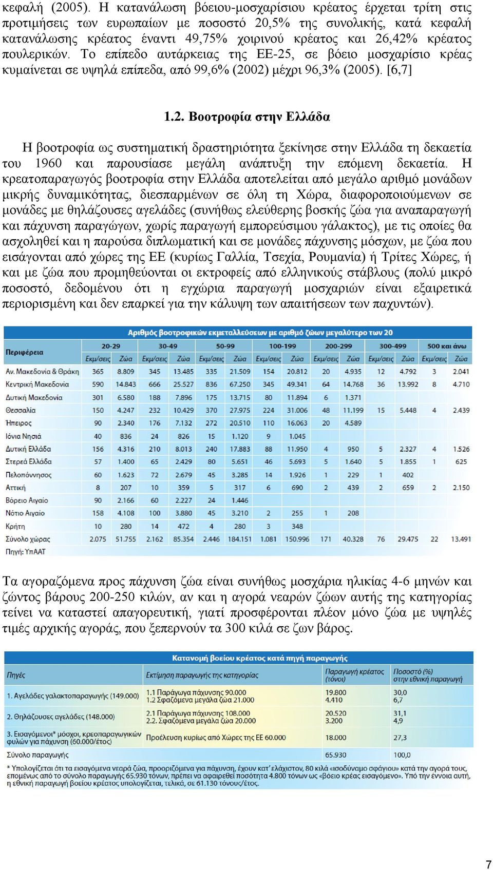 πουλερικών. Το επίπεδο αυτάρκειας της ΕΕ-25