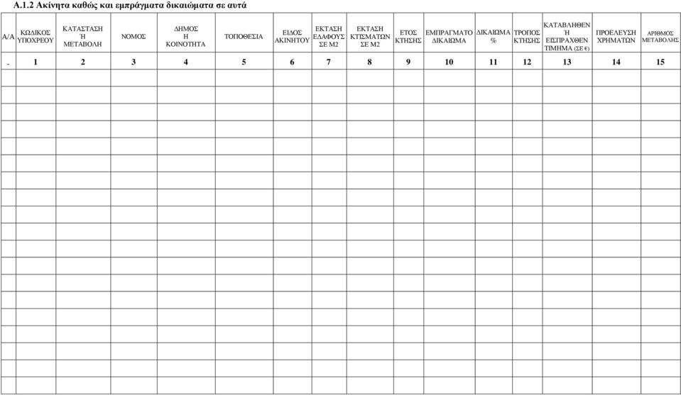 ΚΤΙΣΜΑΤΩΝ ΣΕ M2 ΕΤΟΣ ΚΤΗΣΗΣ ΕΜΠΡΑΓΜΑΤΟ ΔΙΚΑΙΩΜΑ ΔΙΚΑΙΩΜΑ % ΤΡΟΠΟΣ ΚΤΗΣΗΣ ΚΑΤΑΒΛΗΘΕΝ
