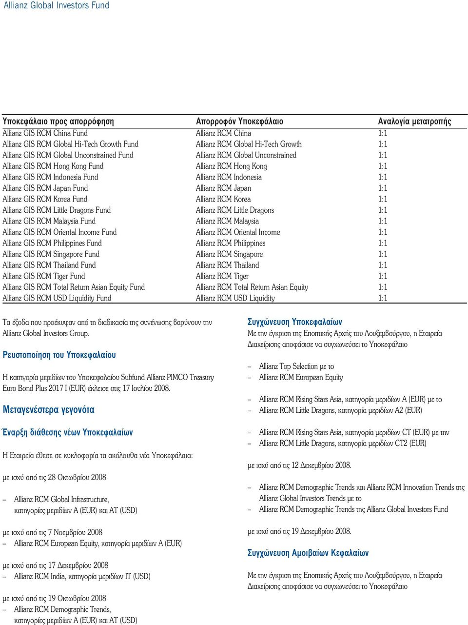 Allianz RCM Indonesia 1:1 Allianz GIS RCM Japan Fund Allianz RCM Japan 1:1 Allianz GIS RCM Korea Fund Allianz RCM Korea 1:1 Allianz GIS RCM Little Dragons Fund Allianz RCM Little Dragons 1:1 Allianz