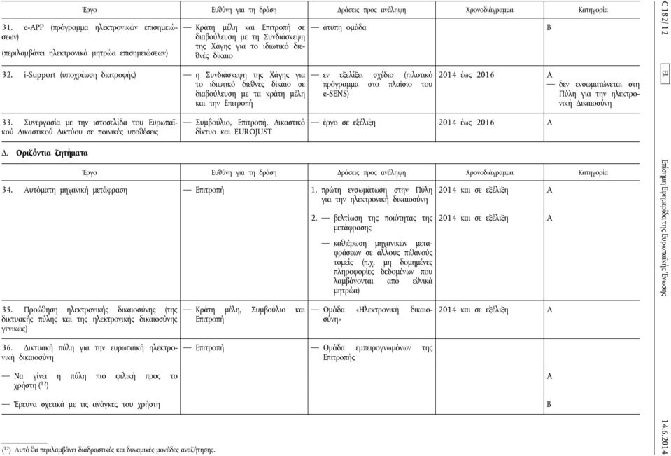 Συνεργασία με την ιστοσελίδα του Ευρωπαϊκού Δικαστικού Δικτύου σε ποινικές υποθέσεις Δ.