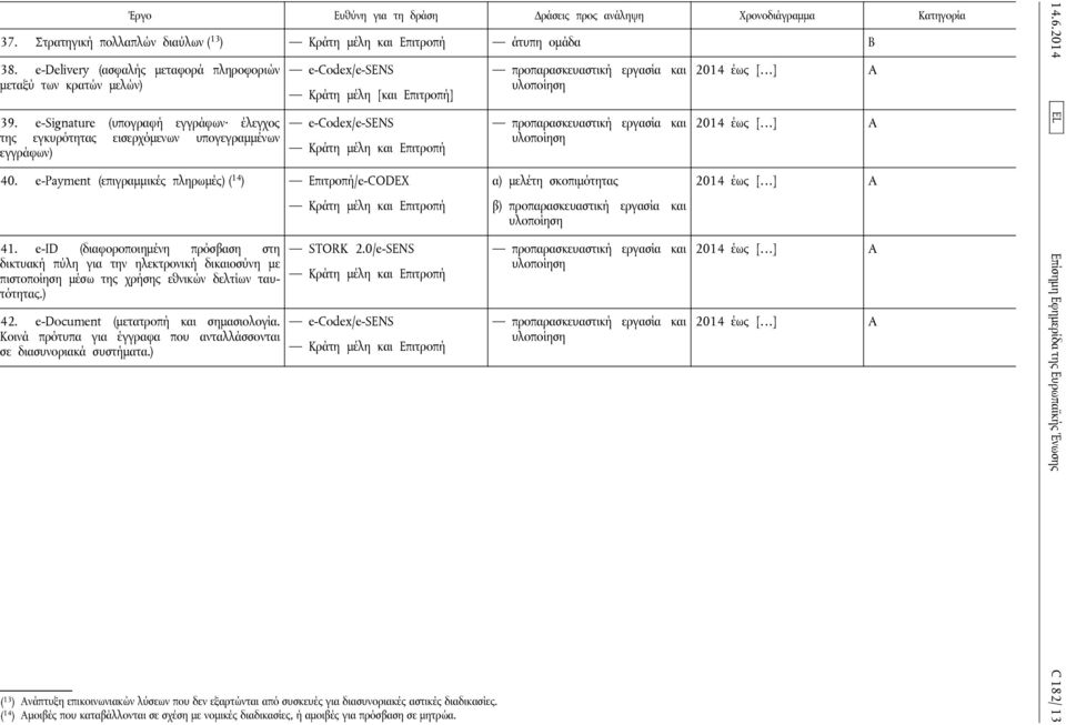 e-payment (επιγραμμικές πληρωμές) ( 14 ) Επιτροπή/e-CODEX 41. e-id (διαφοροποιημένη πρόσβαση στη δικτυακή πύλη για την ηλεκτρονική με πιστοποίηση μέσω της χρήσης εθνικών δελτίων ταυτότητας.) 42.