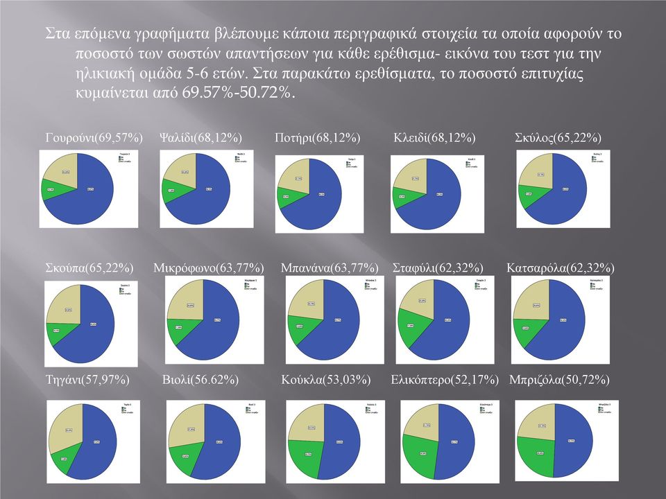 57%-50.72%.