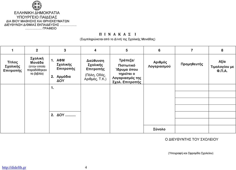 παραδόθηκαν τα βιβλία) 1. ΑΦΜ Σχολικής Επιτροπής 2. Αρµόδια ΟΥ ιεύθυνση Σχολικής Επιτροπής (Πόλη, Οδός, Αριθµός, Τ.Κ.