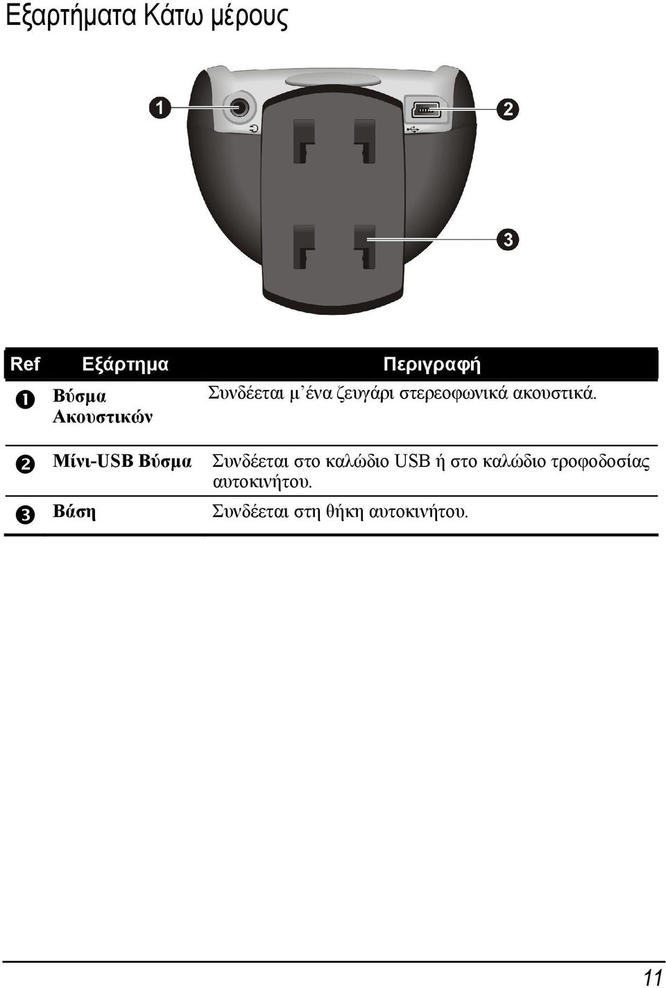 Mίνι-USB Bύσμα Βάση Συνδέεται στο καλώδιο USB ή στο