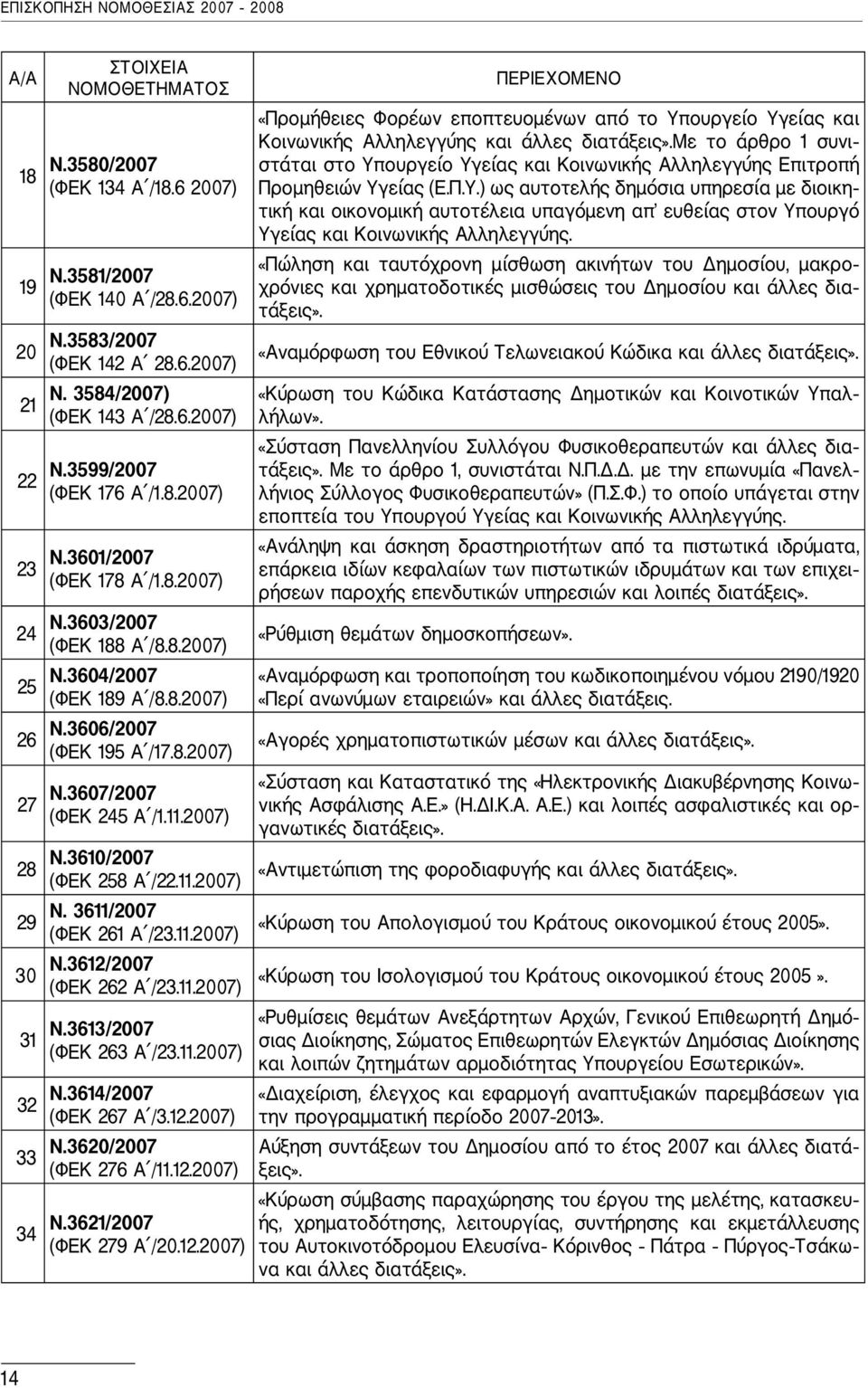 3607/2007 (ΦΕΚ 245 Α /1.11.2007) 28 Ν.3610/2007 (ΦΕΚ 258 Α /22.11.2007) Ν. 3611/2007 29 (ΦΕΚ 261 Α /23.11.2007) 30 Ν.3612/2007 (ΦΕΚ 262 Α /23.11.2007) 31 Ν.3613/2007 (ΦΕΚ 263 Α /23.11.2007) 32 Ν.