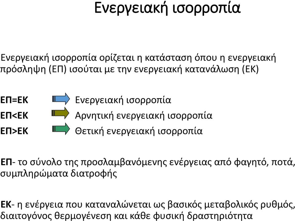 ενεργειακή ισορροπία EΠ- το σύνολο της προσλαμβανόμενης ενέργειας από φαγητό, ποτά, συμπληρώματα διατροφής