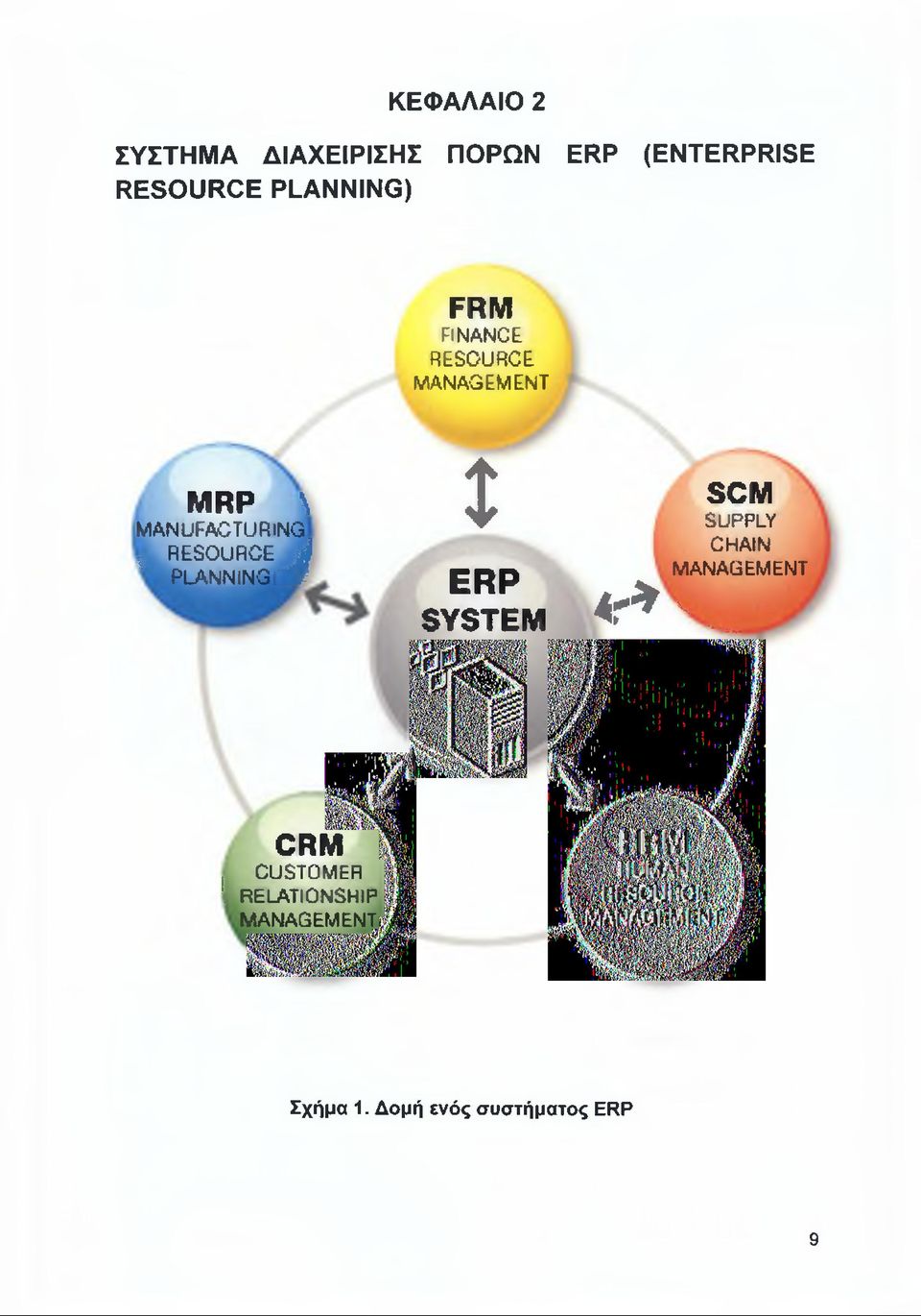 n n g J F t ERP SYSTEM SCM SUPPLY CHAIN MANAGEMENT 4r* V ^ " " τιιγ.