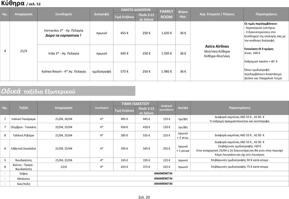 100 Εκδρομικό πακζτο + 60 Ππου θμιδιατροφι περιλαμβάνουν Αναςτάςιμο Δείπνο και Ραςχαλινό Γεφμα Οδικά ταξίδια Εξωτερικοφ 7 Ιταλικό Ρανόραμα 21/0, 26/0 * 9 1 θμι/φθ 7 Οφμβρια - Τοςκάνθ 22/0, 2/0 * 0 20