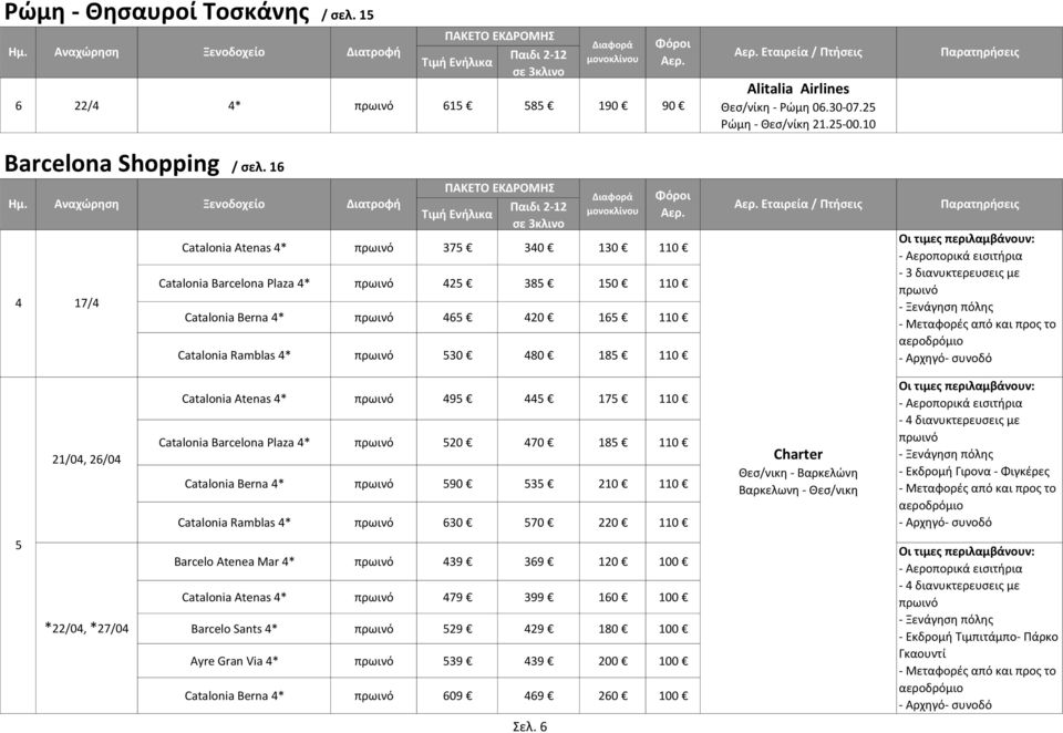 - 3 διανυκτερευςεισ με - Ξενάγθςθ πόλθσ - Μεταφορζσ από και προσ το αεροδρόμιο - Αρχθγό- ςυνοδό 21/0, 26/0 Catalonia Atenas * 9 17 110 Catalonia Barcelona Plaza * 20 70 18 110 Catalonia Berna * 90 3