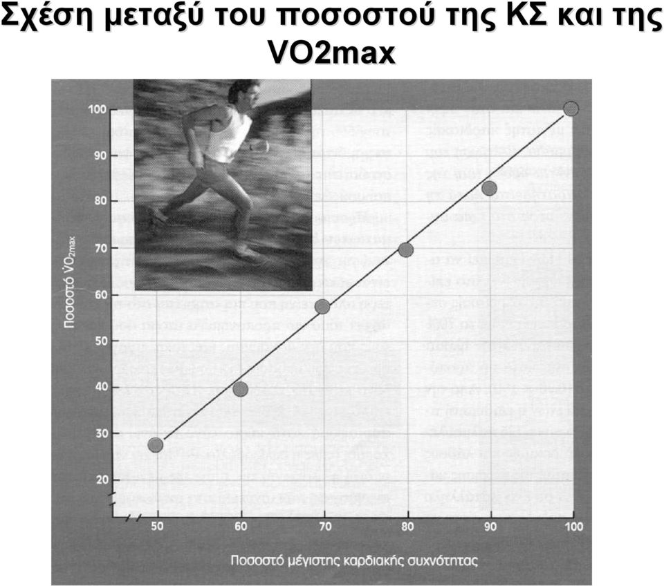 ποσοστού