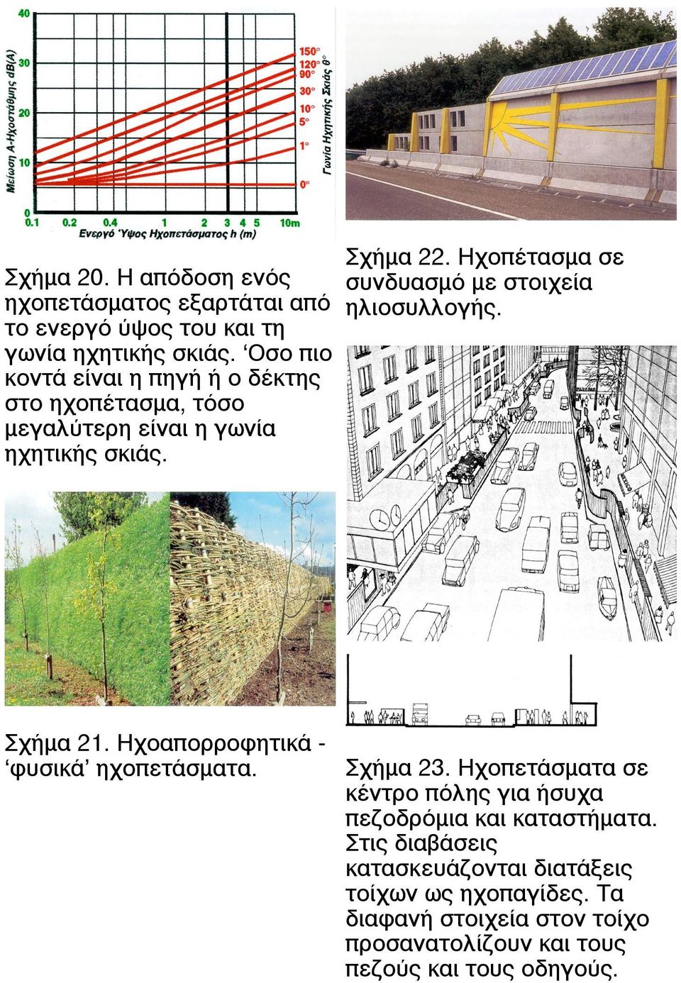 Οσο πιο κοντά είναι η πηγή ή ο δέκτης στο ηχοπέτασµα, τόσο µεγαλύτερη είναι η γωνία ηχητικής σκιάς. Σχήµα 21.