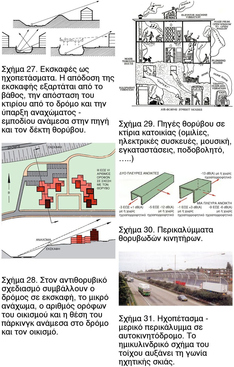 Πηγές θορύβου σε και τον δέκτη θορύβου. κτίρια κατοικίας (οµιλίες, ηλεκτρικές συσκευές, µουσική, εγκαταστάσεις, ποδοβολητό,..) Σχήµα 30.