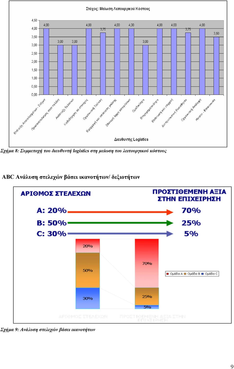 Ανάλυση στελεχών βάσει ικανοτήτων/