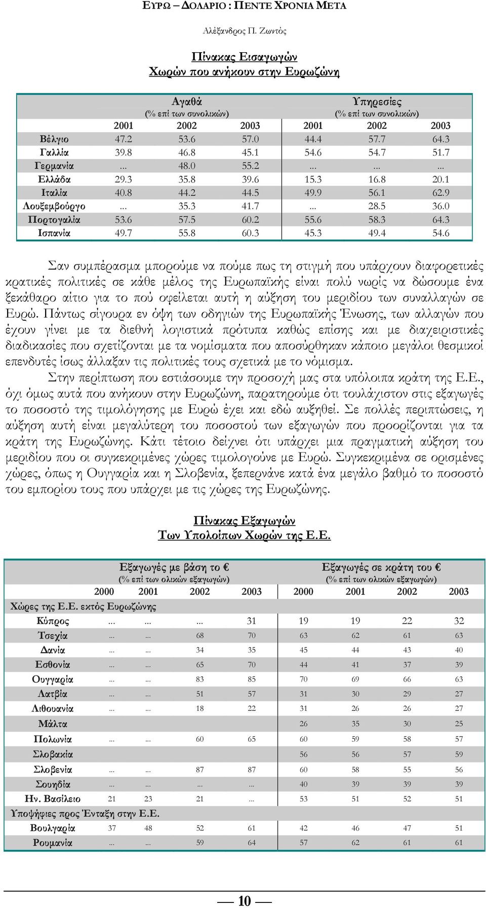 3 Ισπανία 49.7 55.8 60.3 45.3 49.4 54.