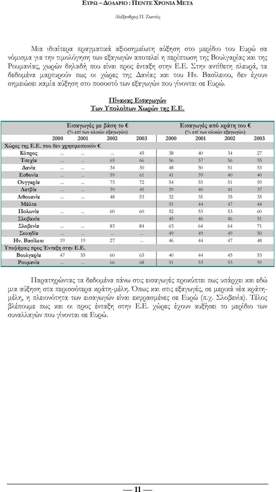Πίνακας Εισαγωγών Των Υπολοίπων Χωρών της Ε.Ε. Εισαγωγές με βάση το (% επί των ολικών εξαγωγών) Εισαγωγές από κράτη του (% επί των ολικών εξαγωγών) 2000 2001 2002 2003 2000 2001 2002 2003 Χώρες της Ε.