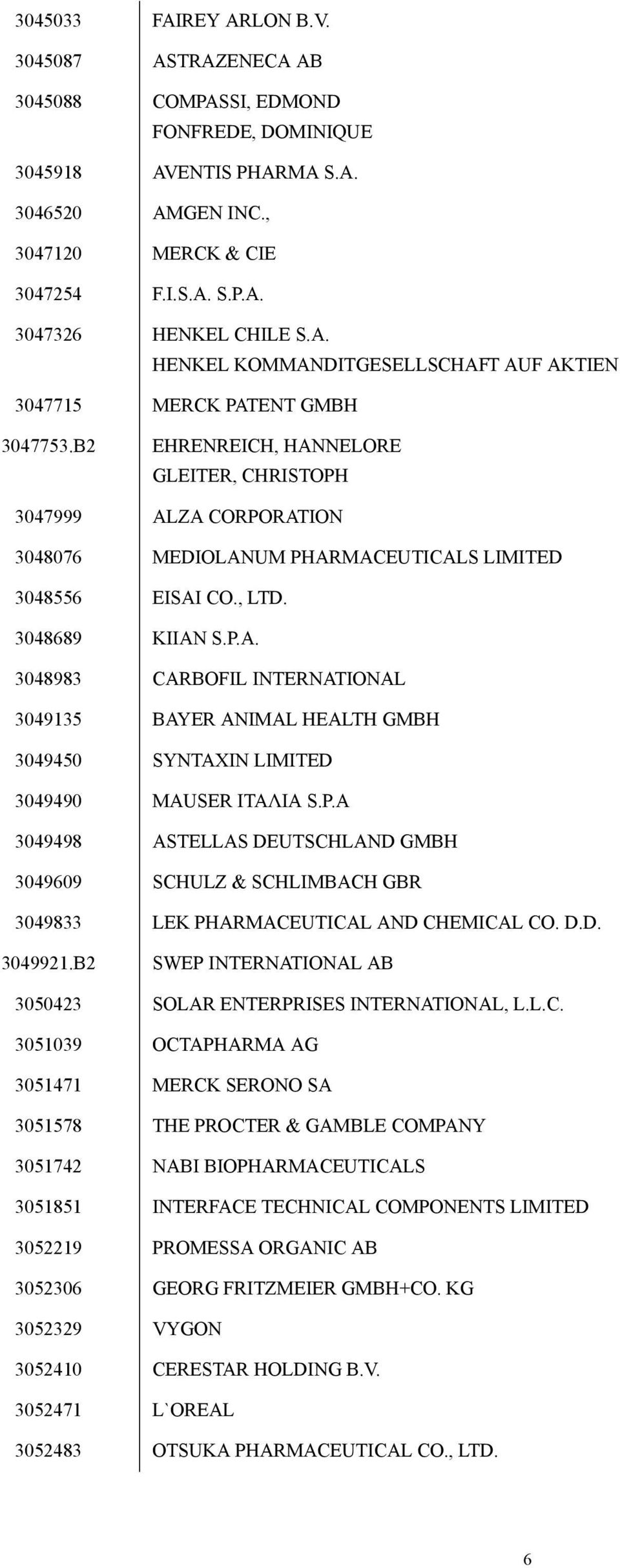 B2 EHRENREICH, HANNELORE GLEITER, CHRISTOPH 3047999 ALZA CORPORATION 3048076 MEDIOLANUM PHARMACEUTICALS LIMITED 3048556 EISAI CO., LTD. 3048689 KIIAN S.P.A. 3048983 CARBOFIL INTERNATIONAL 3049135 BAYER ANIMAL HEALTH GMBH 3049450 SYNTAXIN LIMITED 3049490 MAUSER ΙΤΑΛΙΑ S.