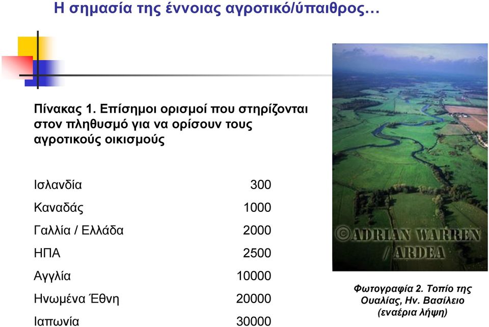 τους αγροτικούς οικισμούς Ισλανδία 300 Καναδάς 1000 Γαλλία /