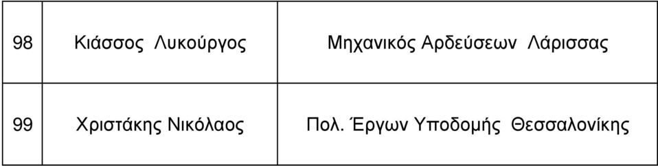 Λάρισσας 99 Χριστάκης