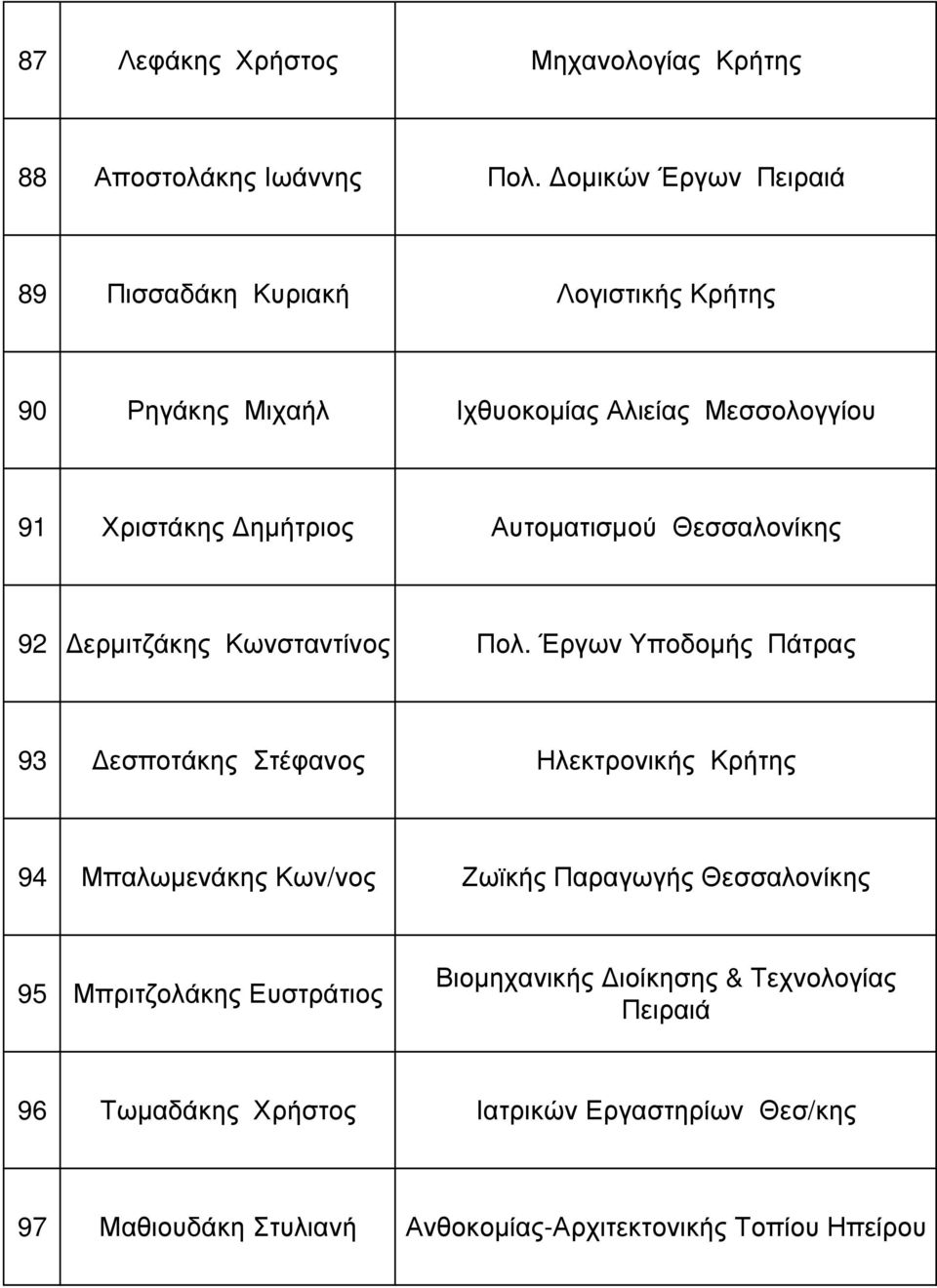 Αυτοµατισµού Θεσσαλονίκης 92 ερµιτζάκης Κωνσταντίνος Πολ.