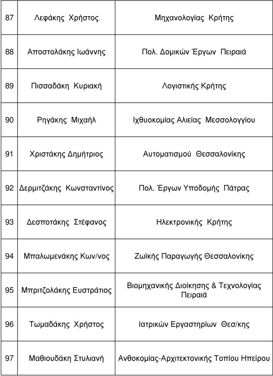 Αυτοµατισµού Θεσσαλονίκης 92 ερµιτζάκης Κωνσταντίνος Πολ.