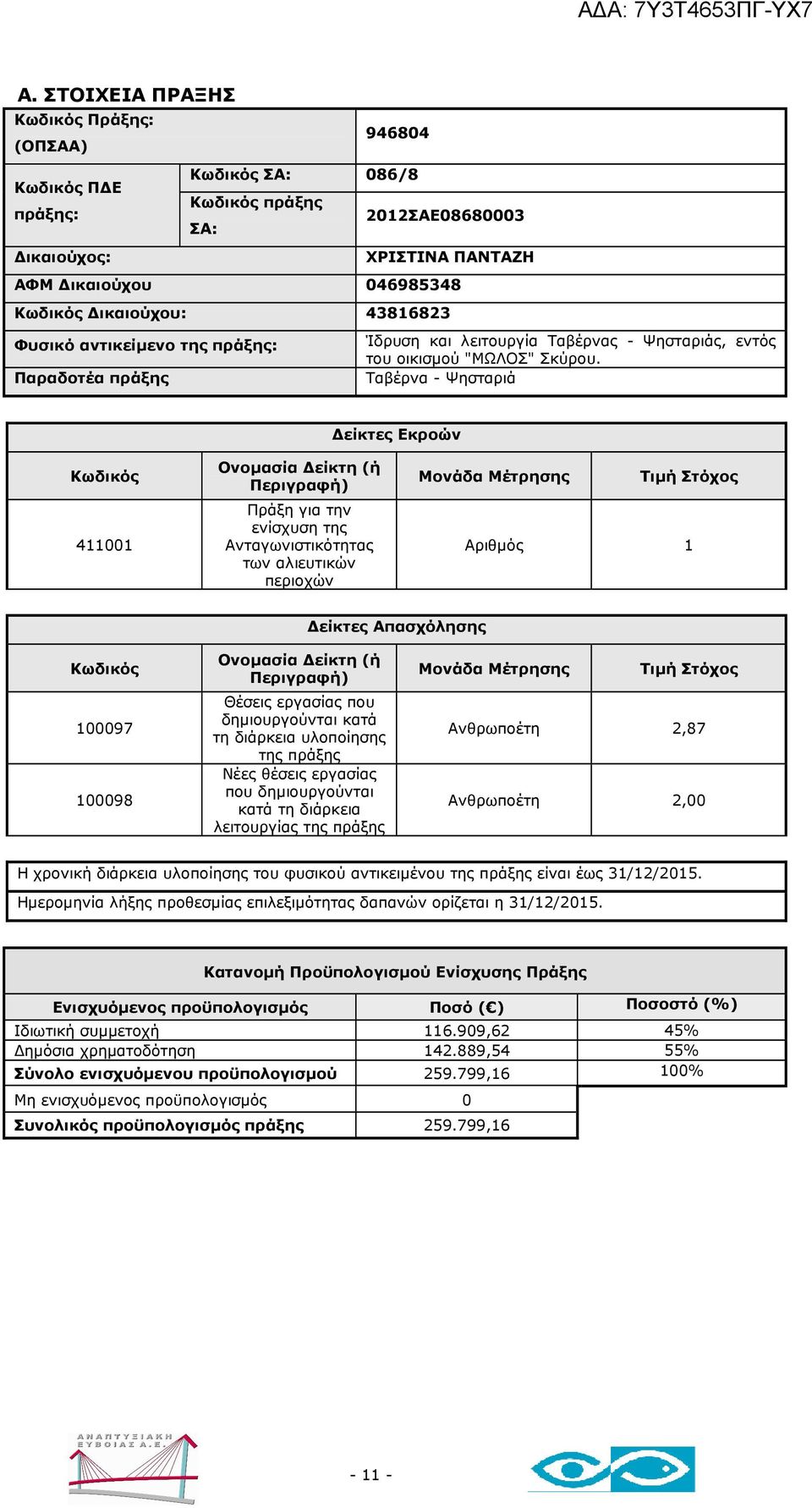 Ταβέρνα - Ψησταριά Ανθρωποέτη 2,87 Ανθρωποέτη 2,00 Η χρονική διάρκεια υλοποίησης του φυσικού αντικειµένου είναι έως