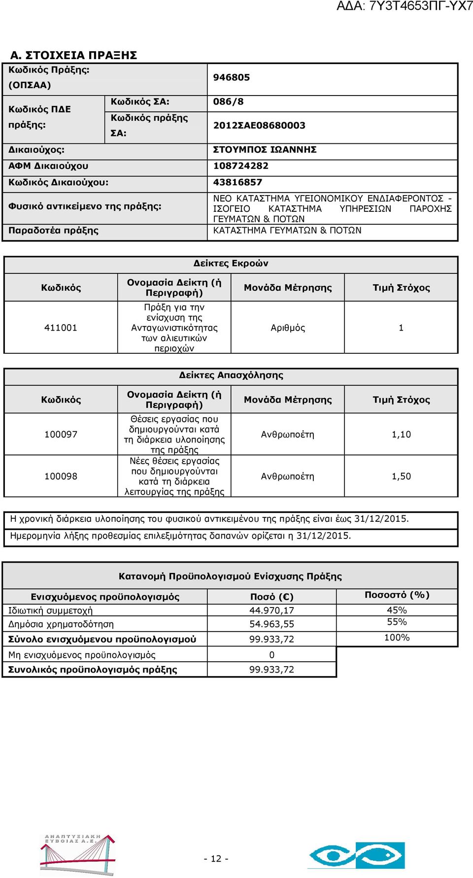 Ανθρωποέτη 1,10 Ανθρωποέτη 1,50 Η χρονική διάρκεια υλοποίησης του φυσικού αντικειµένου είναι έως 31/12/2015.