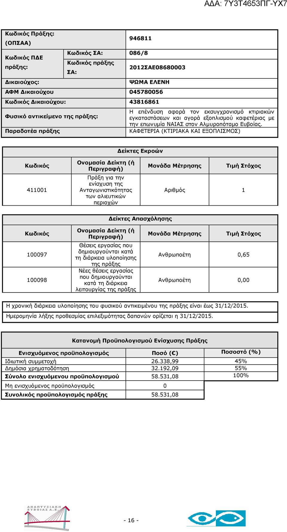 ΚΑΦΕΤΕΡΙΑ (ΚΤΙΡΙΑΚΑ ΚΑΙ ΕΞΟΠΛΙΣΜΟΣ) Ανθρωποέτη 0,65 Ανθρωποέτη 0,00 Η χρονική διάρκεια υλοποίησης του φυσικού αντικειµένου είναι έως